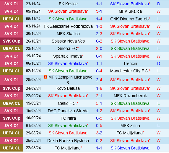 Bratislava của Slovenia vs AC Milan