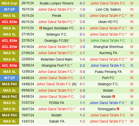 Sơn Đông Taishan vs Johor Darul