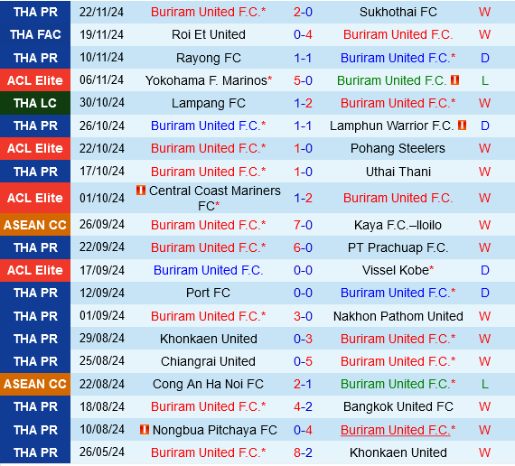 Buriram vs Kawasaki Frontale