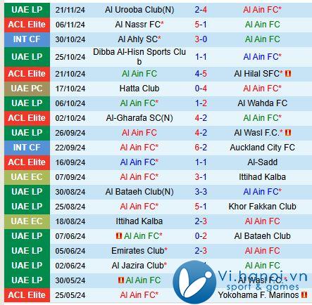 Nhận xét Al Ain vs Al Ahli 21h00 ngày 25/11 (AFC Champions League Elite) 2