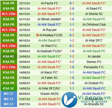 Nhận định Al Ain vs Al Ahli 21h ngày 2511 (AFC Champions League Elite) 3