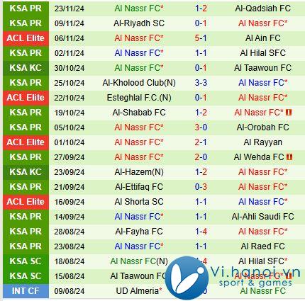 Nhận định Al Gharafa vs Al Nassr 23:00 ngày 25/11 (AFC Champions League Elite) 2