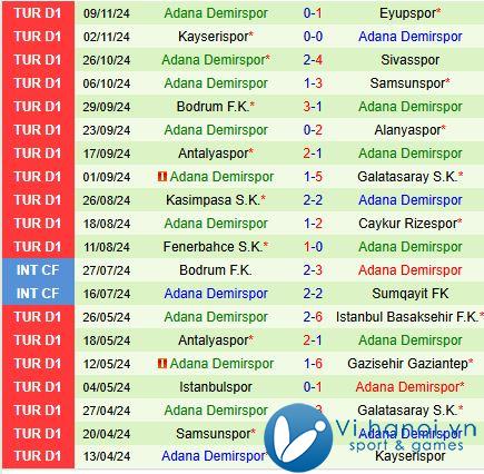 Nhận xét Trabzonspor vs Adana Demirspor 0:00 ngày 2611 (Giải vô địch quốc gia Thổ Nhĩ Kỳ) 3