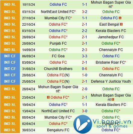 Nhận định Hyderabad vs Odisha 21:00, 2511 (Giải vô địch quốc gia Ấn Độ 202425) 3