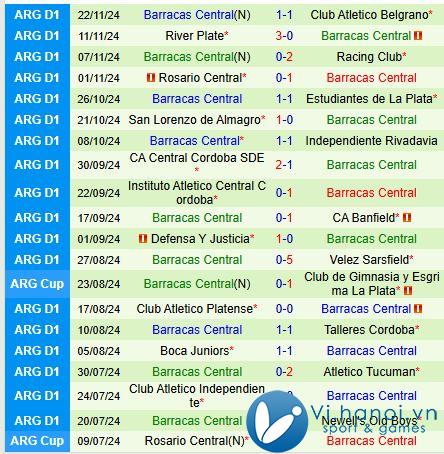 Nhận định Argentinos Juniors vs Barracas Central 7h15 26h11 (Giải vô địch quốc gia Argentina) 3