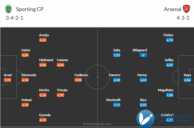 Nhận định Sporting Lisbon vs Arsenal (3h00, 12/2711) Làm khó Pháo thủ 3