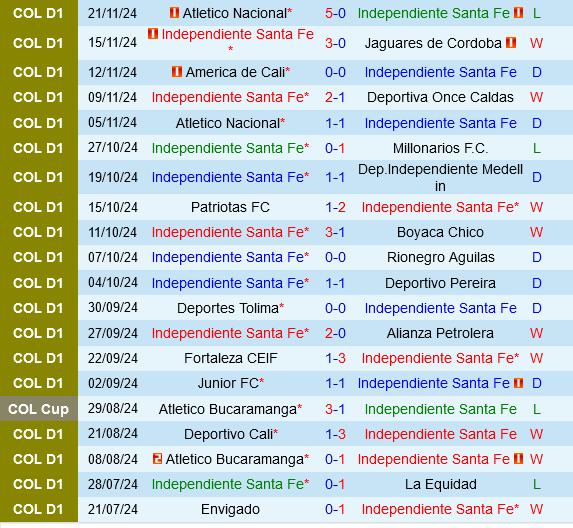 Santa Fe vs Millonarios