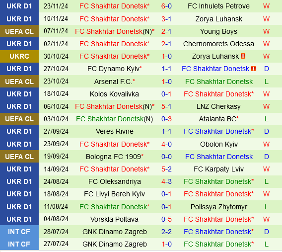 PSV Eindhoven vs Shakhtar Donetsk