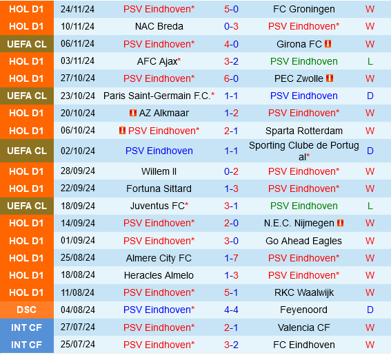 PSV Eindhoven vs Shakhtar Donetsk