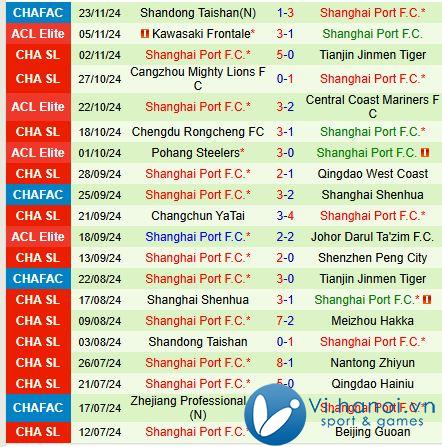 Nhận định Ulsan Hyundai vs Shanghai Port 17h00 ngày 26/11 (AFC Champions League Elite) 3