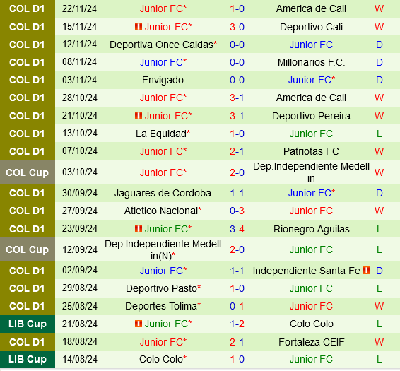 Một lần Caldas vs Junior