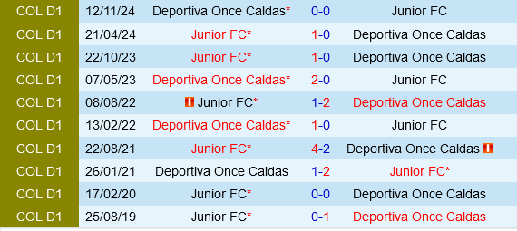 Một lần Caldas vs Junior