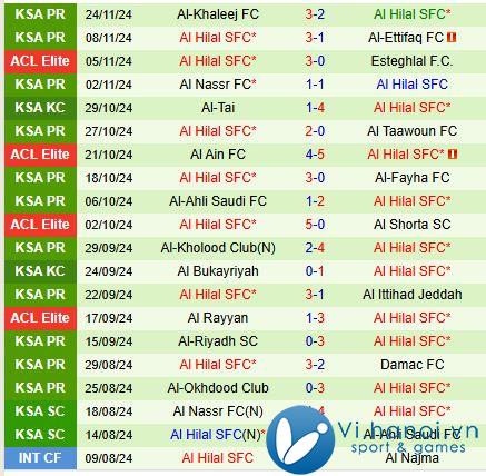 Nhận định Al Sadd vs Al Hilal 23h00 ngày 26/11 (AFC Champions League Elite) 3