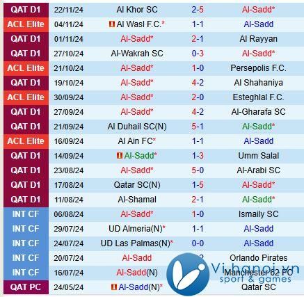 Nhận định Al Sadd vs Al Hilal 23h00 ngày 26/11 (AFC Champions League Elite) 2