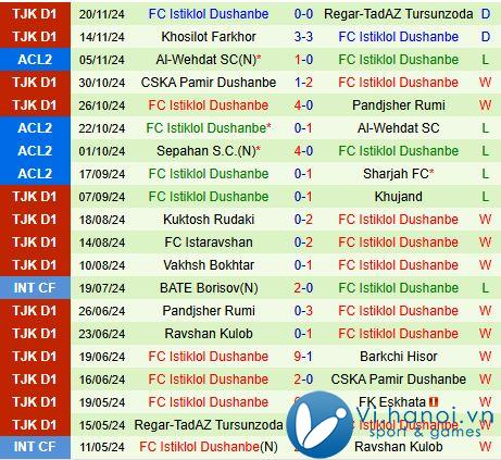 Nhận định Sharjah vs Istiklol 21h00 ngày 2611 (AFC Champions League Two 202425) 3