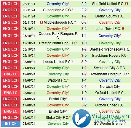 Nhận định Burnley vs Coventry 2h45 ngày 2711 (Giải hạng nhất Anh) 3