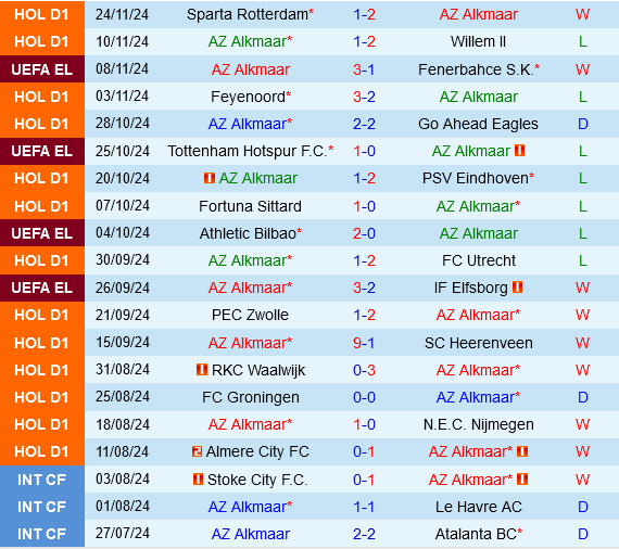 AZ Alkmaar vs Galatasaray