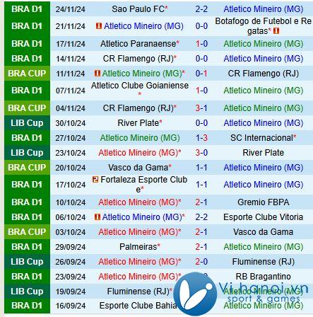 Nhận định Atletico Mineiro vs Juventude 7h30 ngày 07/07/2011 (Giải vô địch quốc gia Brazil) 2