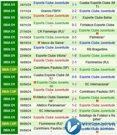 Nhận định Atletico Mineiro vs Juventude 7h30 ngày 27/07/2011 (Giải vô địch quốc gia Brazil) 3