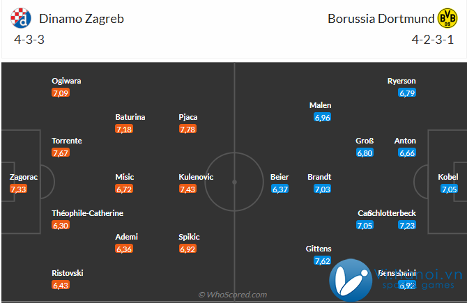 Nhận định Dinamo Zagreb vs Dortmund (3h00, 12/2811) Khó đoán 3