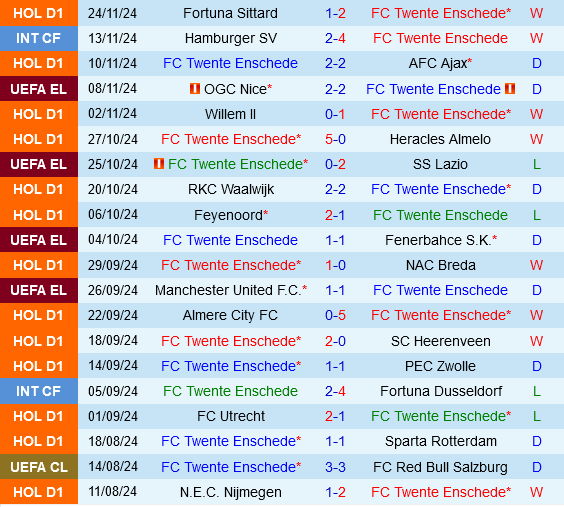 Twente vs Saint Gilloise