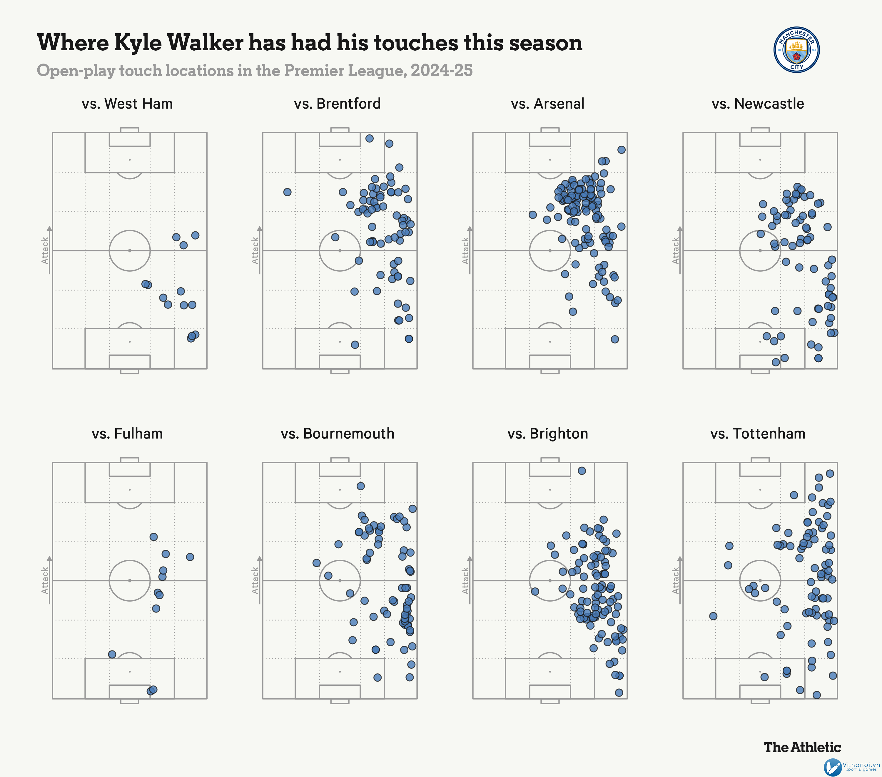 Kyle Walker không mắc sai lầm, sai lầm chính là lòng tham của Pep Guardiola10