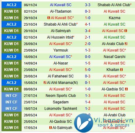 Nhận định Nasaf Qarshi vs Kuwait SC 21h ngày 2711 (AFC Champions League 2) 3