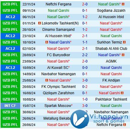 Nhận định Nasaf Qarshi vs Kuwait SC 21h00 ngày 27/11 (AFC Champions League 2) 2