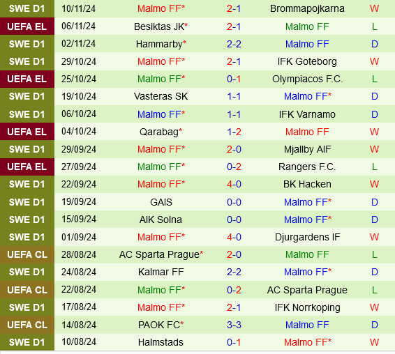 Ferencvarosi vs Malmo