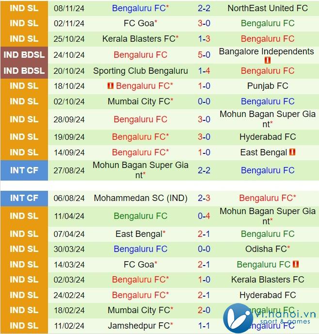 Nhận định Mohammedan vs Bengaluru 21h00, 27h11 (Giải vô địch quốc gia Ấn Độ 202425) 3