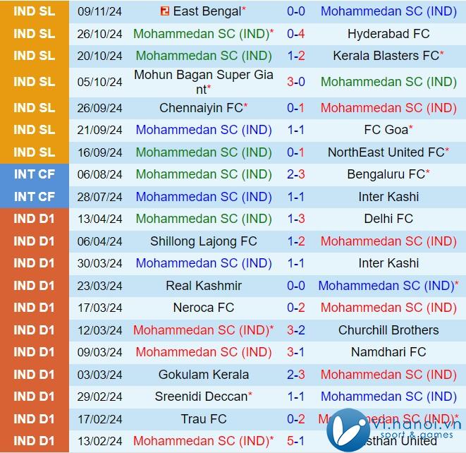 Nhận định Mohammedan vs Bengaluru 21h00, 2711 (Giải vô địch quốc gia Ấn Độ 202425) 2