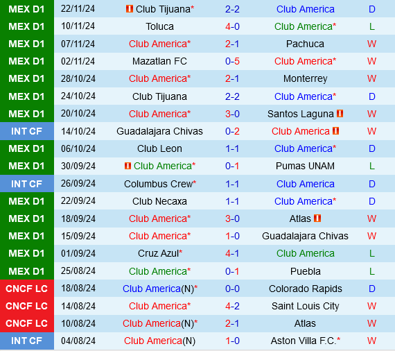 Câu lạc bộ Mỹ vs Toluca