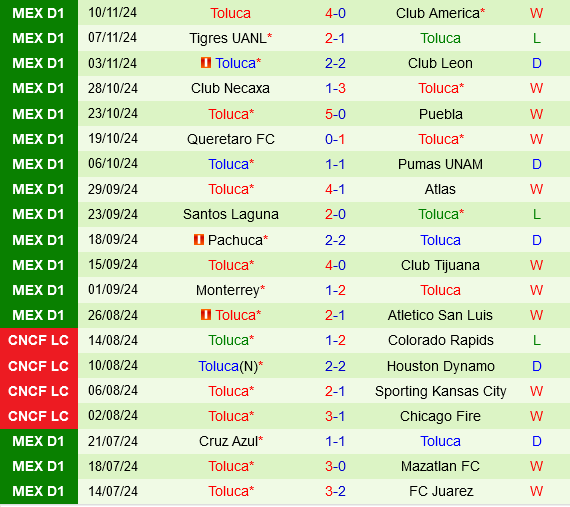 Câu lạc bộ Mỹ vs Toluca