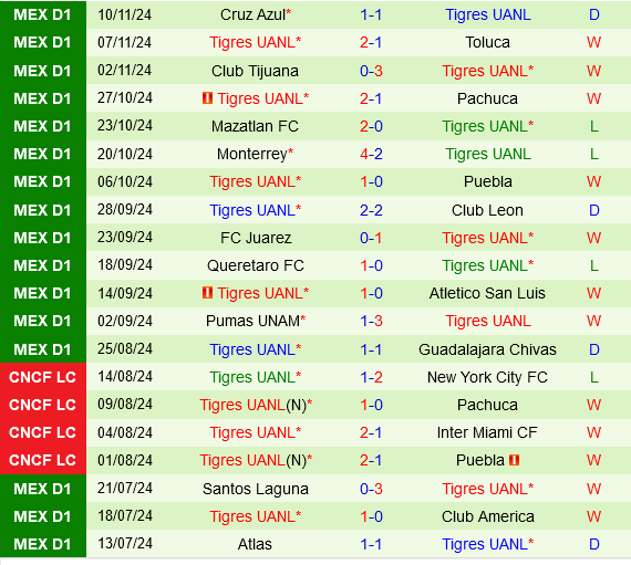 San Luis vs Tigres UANL