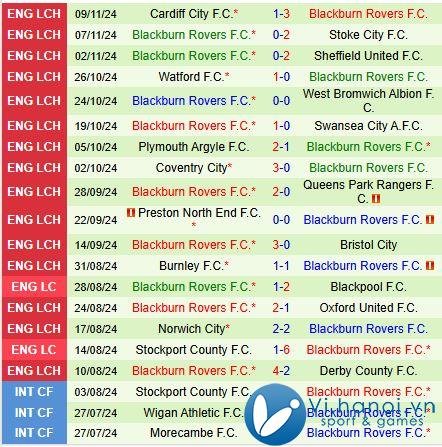 Nhận định Middlesbrough vs Blackburn 2h45 ngày 2811 (Giải hạng Nhất Anh) 3