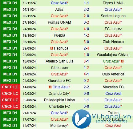 Nhận xét Tijuana vs Cruz Azul 10h10 ngày 07/07/2811 (Giải vô địch quốc gia Mexico) 2