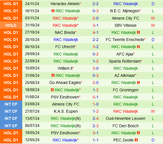 Heerenveen vs Waalwijk