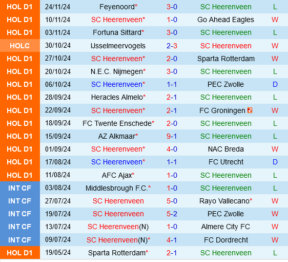 Heerenveen vs Waalwijk