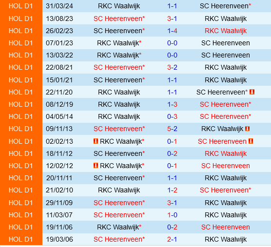 Heerenveen vs Waalwijk