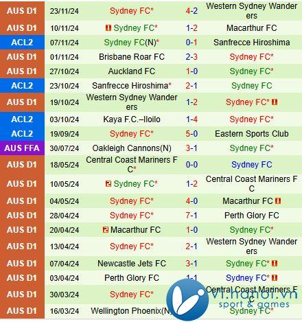 Nhận định Eastern vs Sydney FC 17h00 ngày 28/11 (AFC Champions League 2) 3