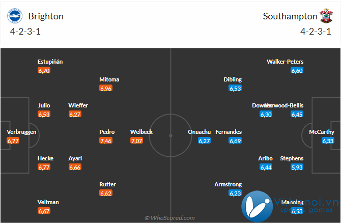 Bình luận trận Brighton vs Southampton (3h00, tháng 3/3011) Cẩn thận, có thể có bất ngờ 3