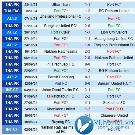 Nhận định Port FC vs Persib Bandung 21h00, 2811 (AFC Champions League 2) 2