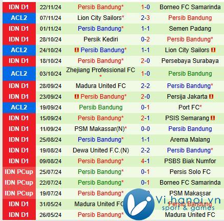 Nhận định Port FC vs Persib Bandung 21h ngày 2811 (AFC Champions League 2) 3