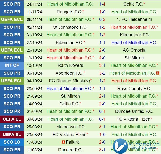 Nhận định Cercle Brugge vs Hearts 0h45 ngày 2911 (Conference League 202425) 2