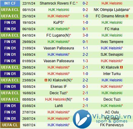 Nhận xét Panathinaikos vs HJK Helsinki 0:45 ngày 2911 (Conference League 202425) 2