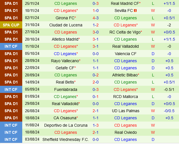 Alaves vs Leganes