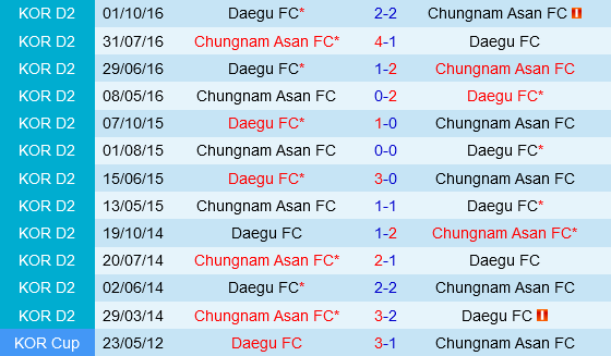 Chungnam Asan vs Daegu