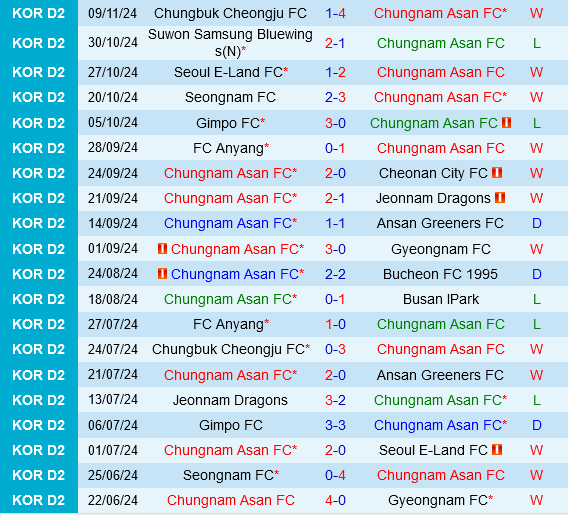 Chungnam Asan vs Daegu