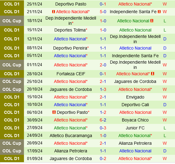 Millonarios vs Atletico Nacional