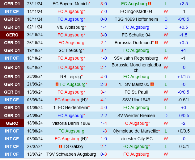 Augsburg vs Bochum